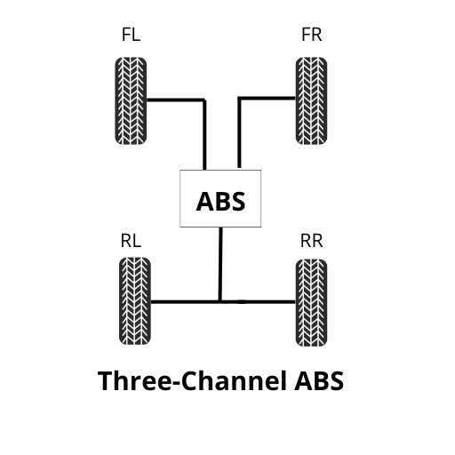 Three Channel ABS