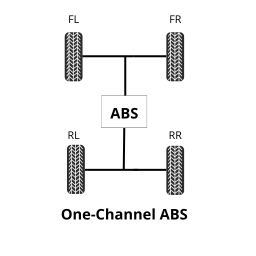 One Channel ABS